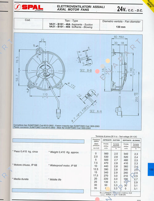 VA31-B100-46A 10FT Ventilator axial